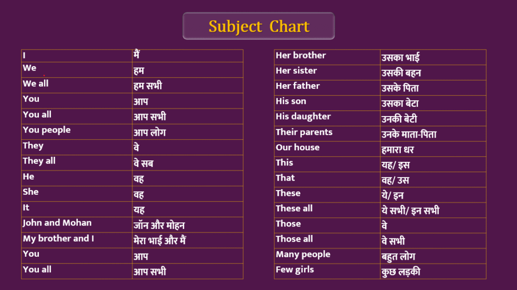 growth english learn subject